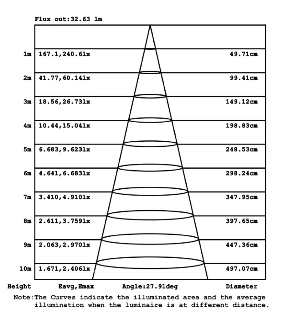 DIAMOND-Average Illuminance Figure