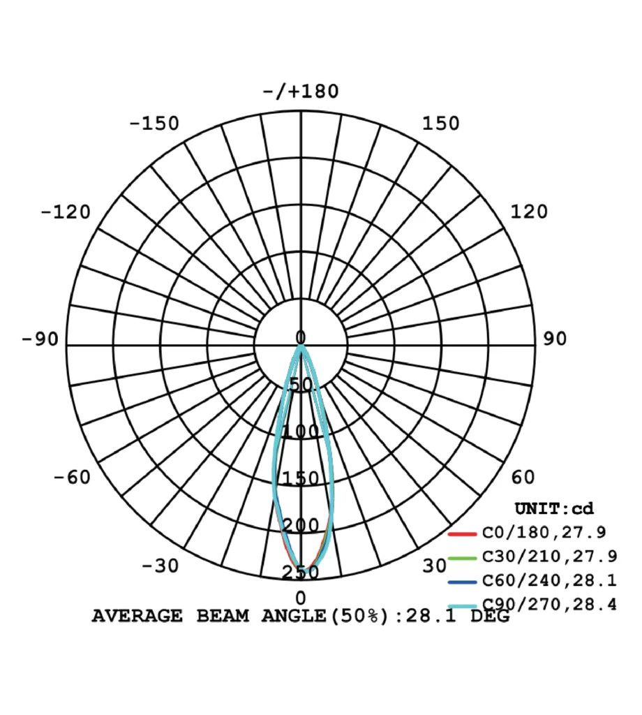 DIAMOND-uminous intensity distribution diagram