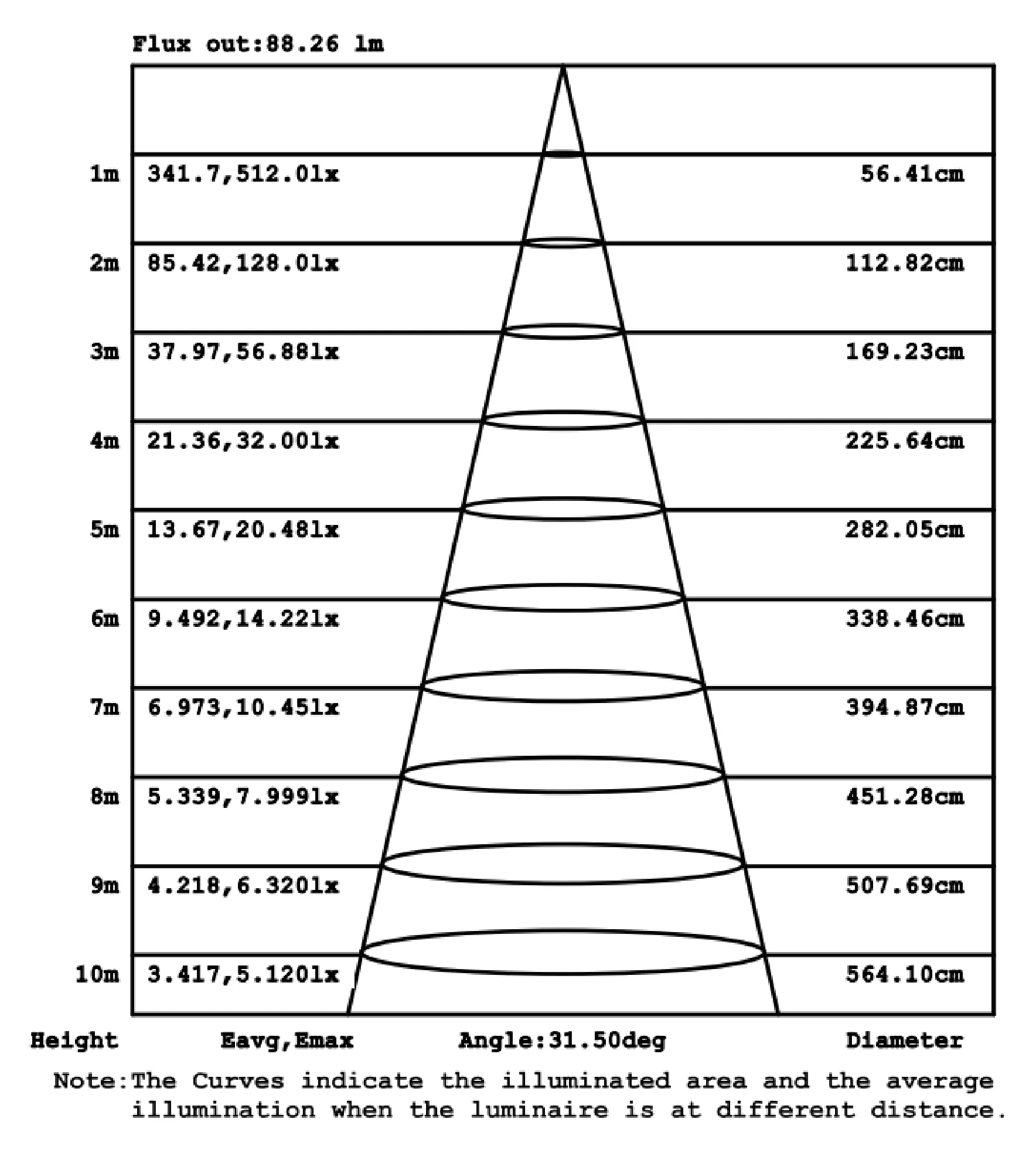 DICTUM-Average Illuminance Figure