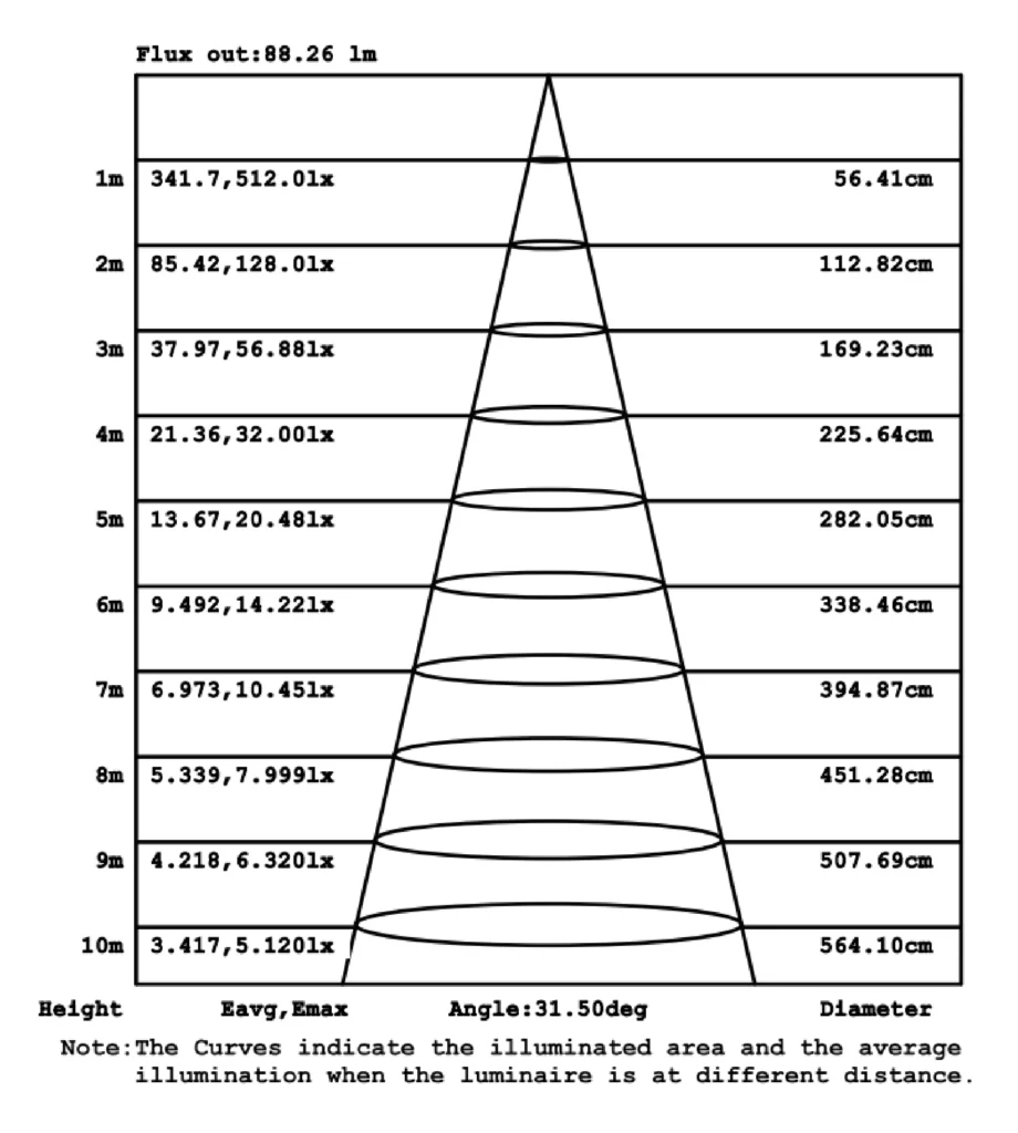 DOLPHIN-Average Illuminance Figure