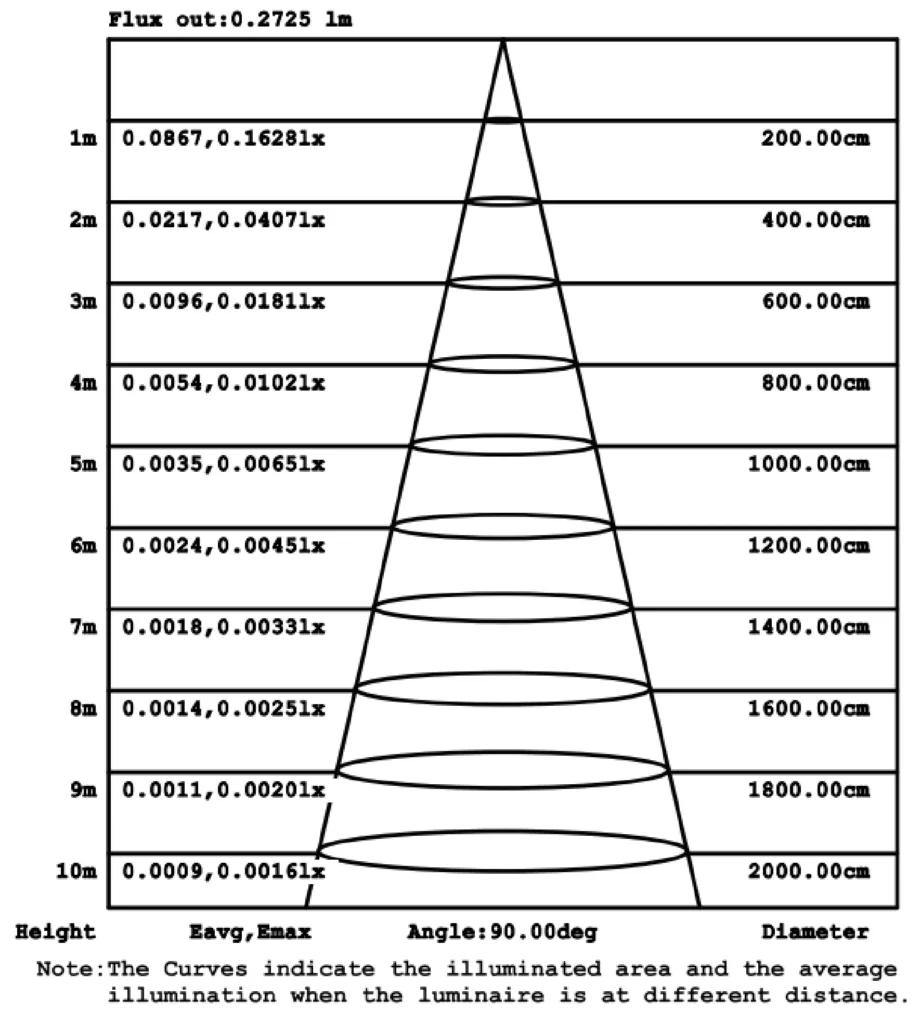 SABRE-Average Illuminance Figure