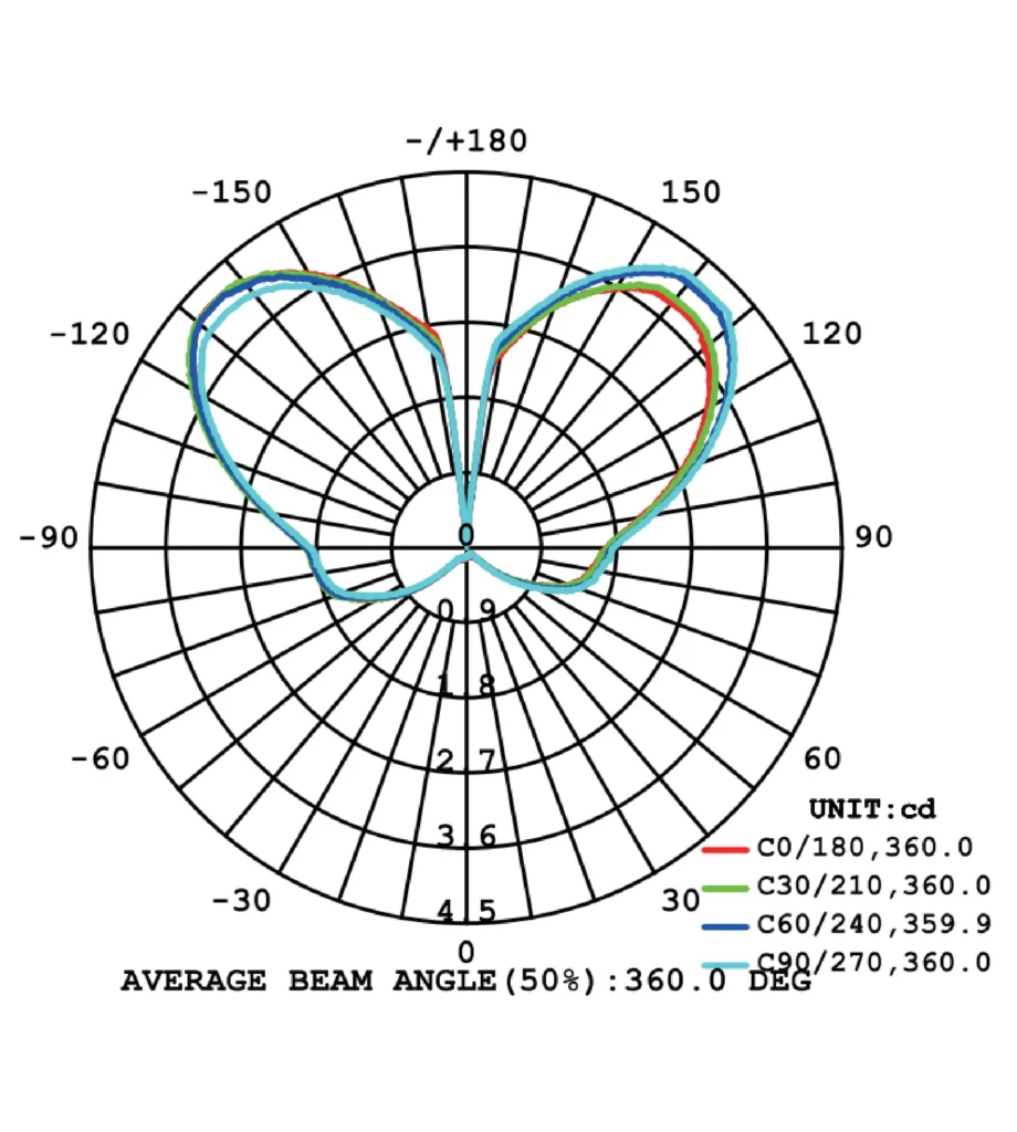 SABRE-uminous intensity distribution diagram