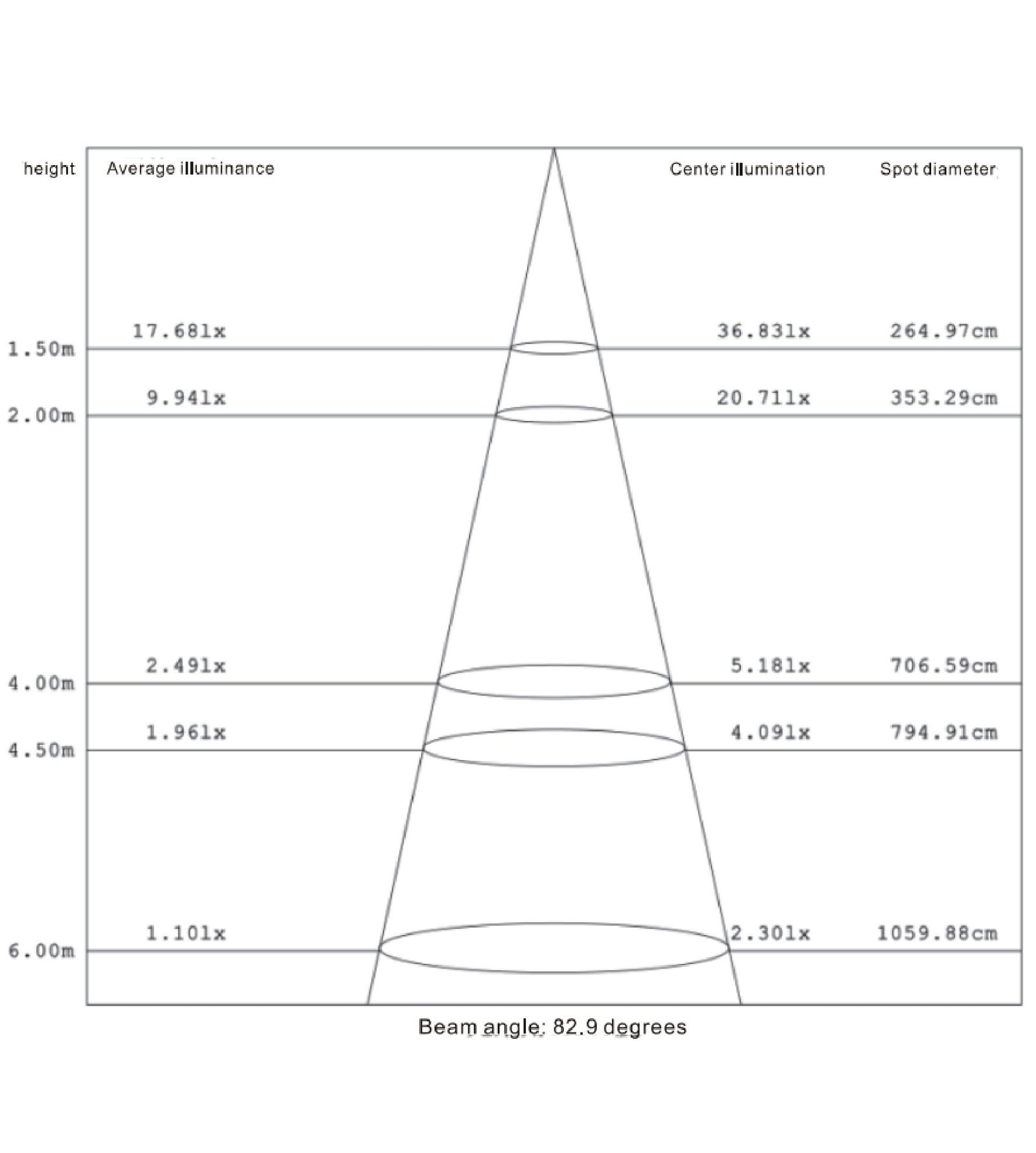 SEQUIN--Average Illuminance Figure