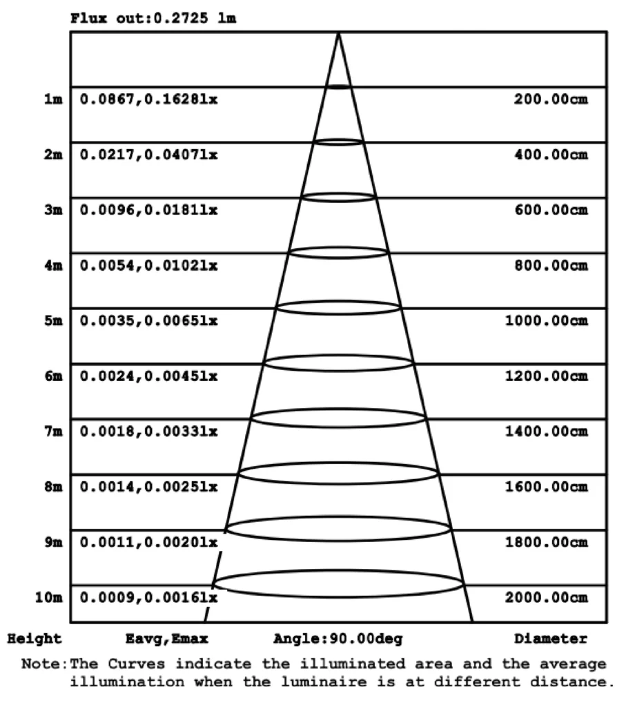 SILO-Average Illuminance Figure