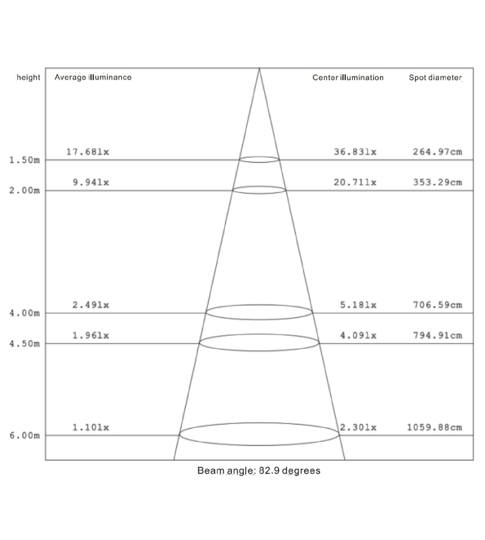 SIP-Average Illuminance Figure