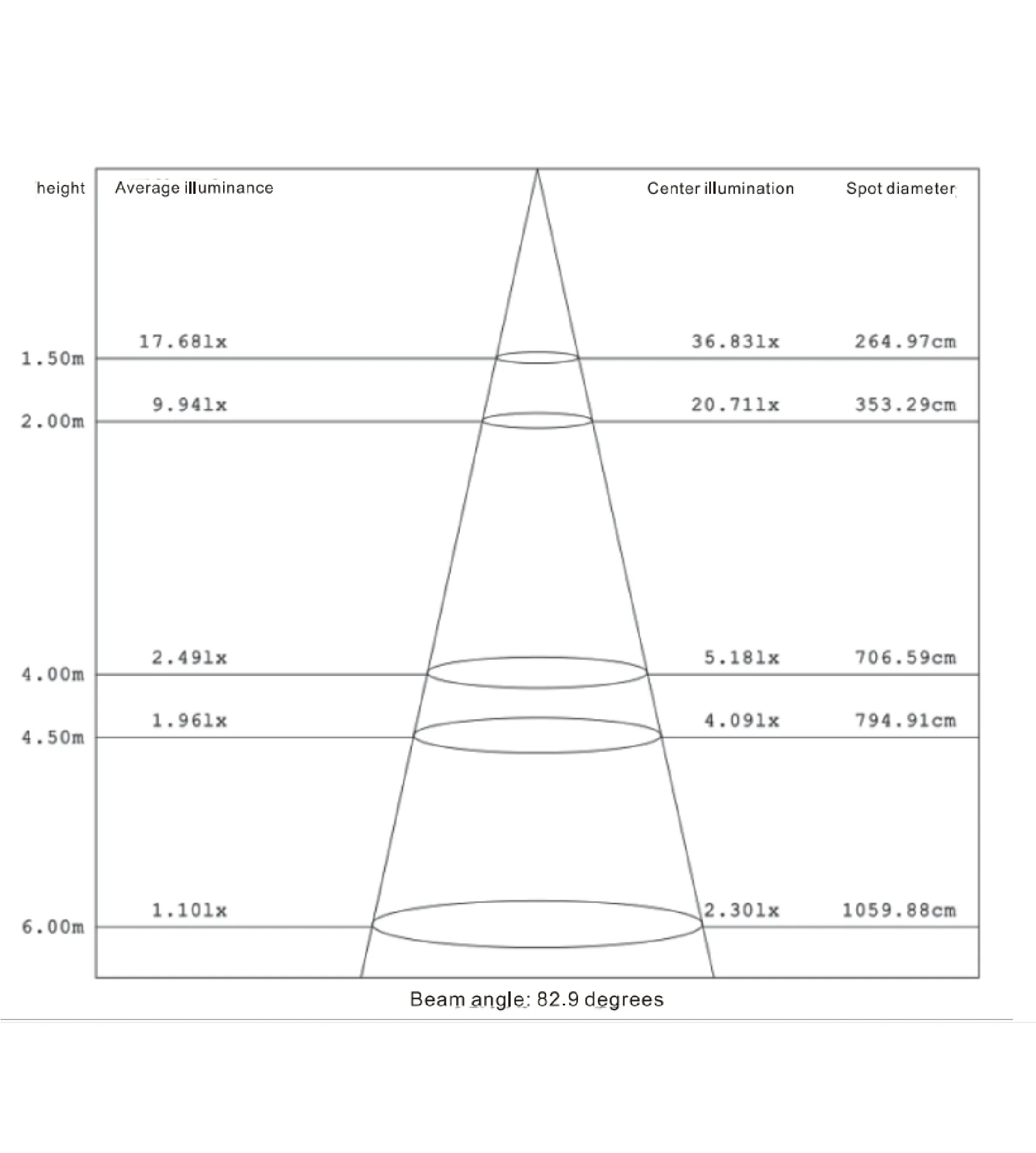 SITAR-Average Illuminance Figure