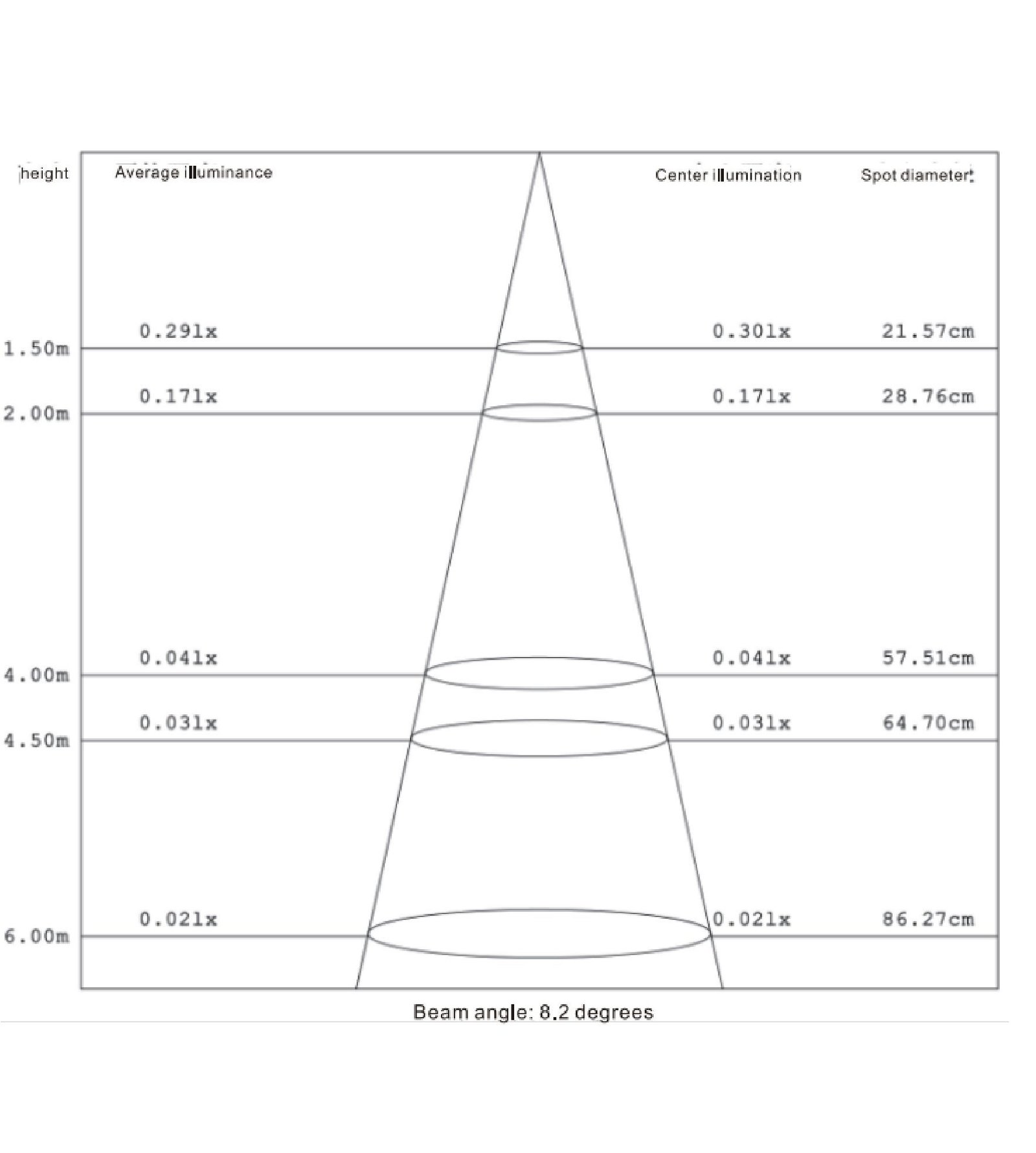 SLED-Average Illuminance Figure