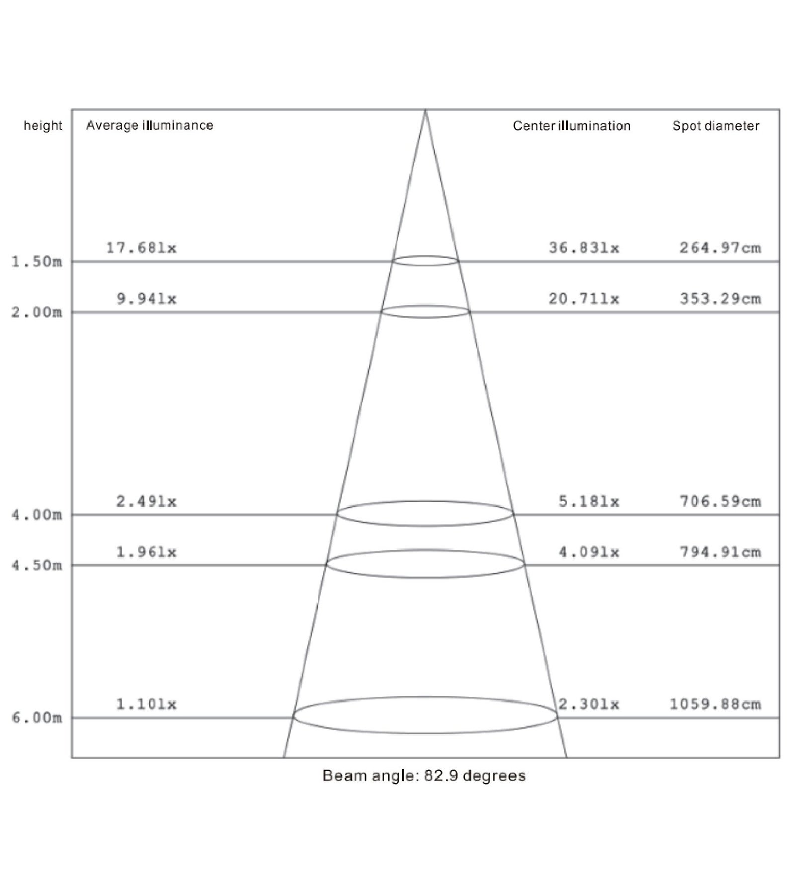 SLOOP-Average Illuminance Figure