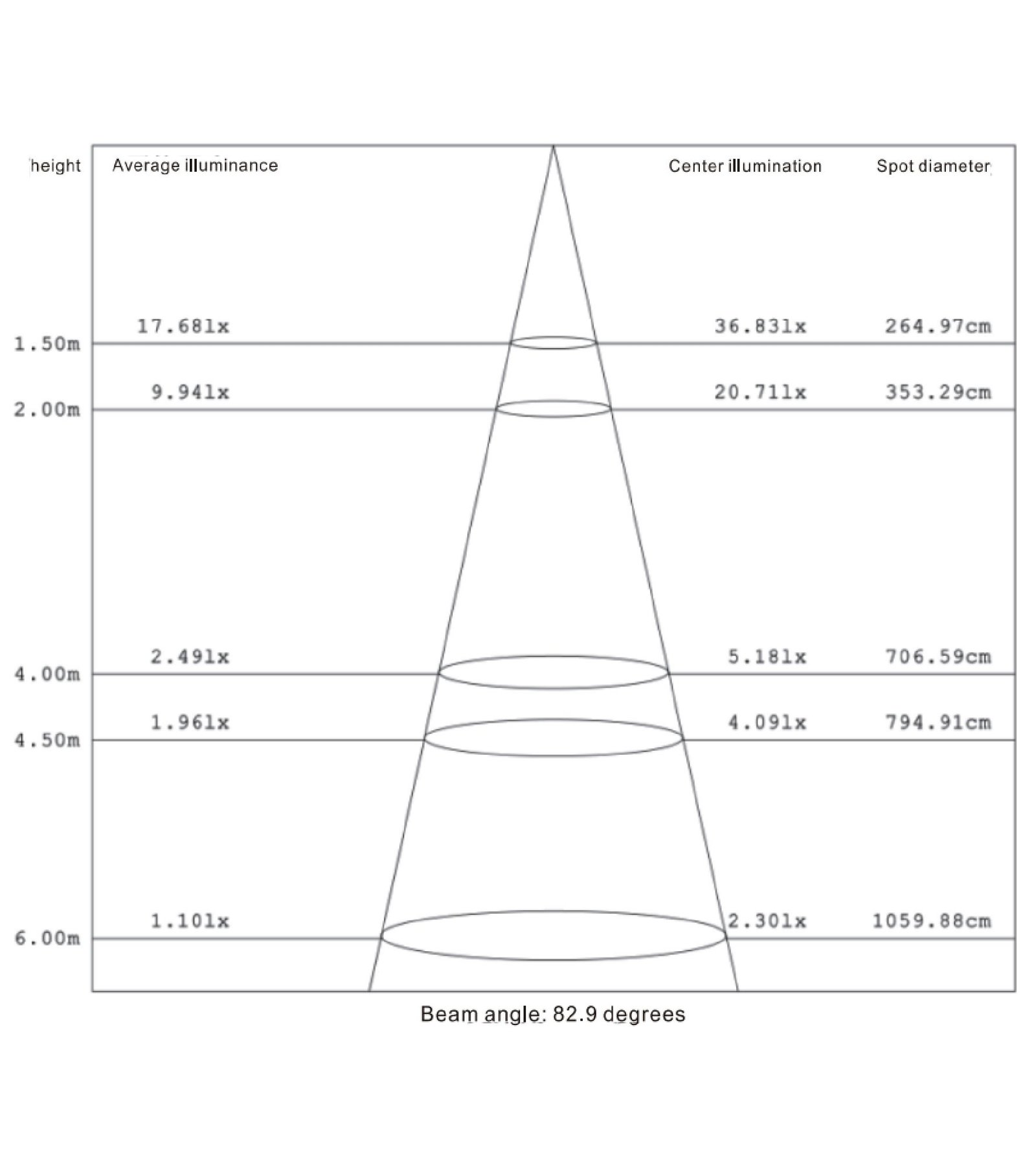 SPARK--Average Illuminance Figure