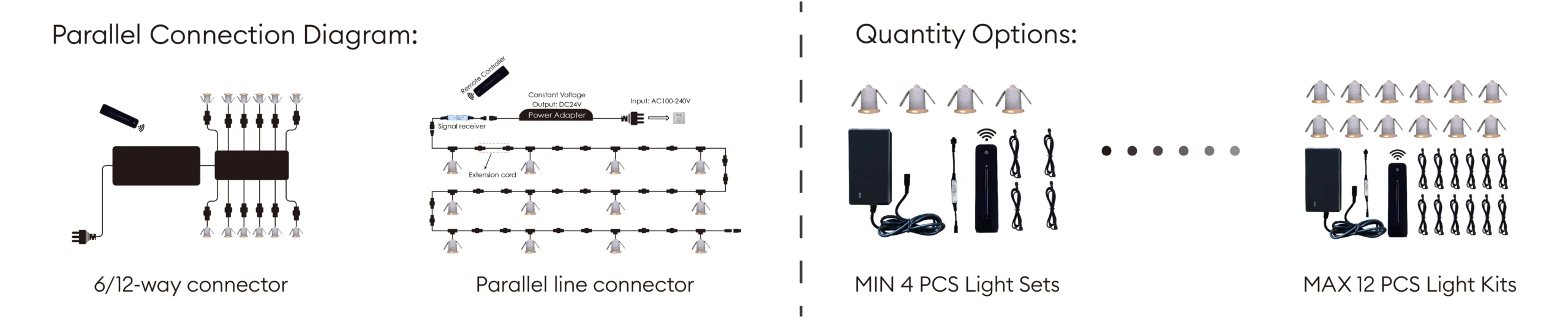 SITAR-Step Light-Package presentation