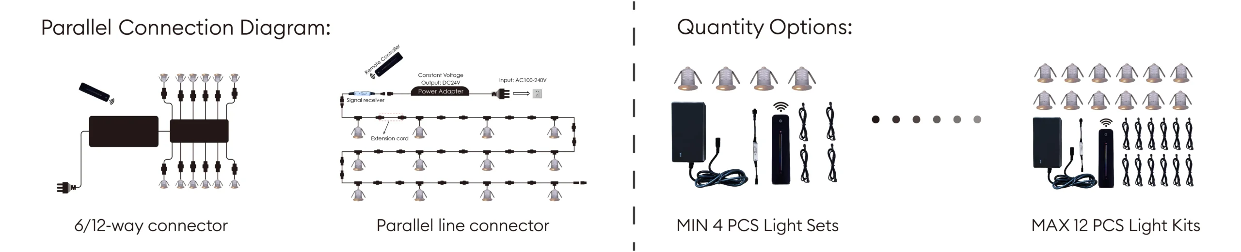 SIP--Step Light-Package presentation