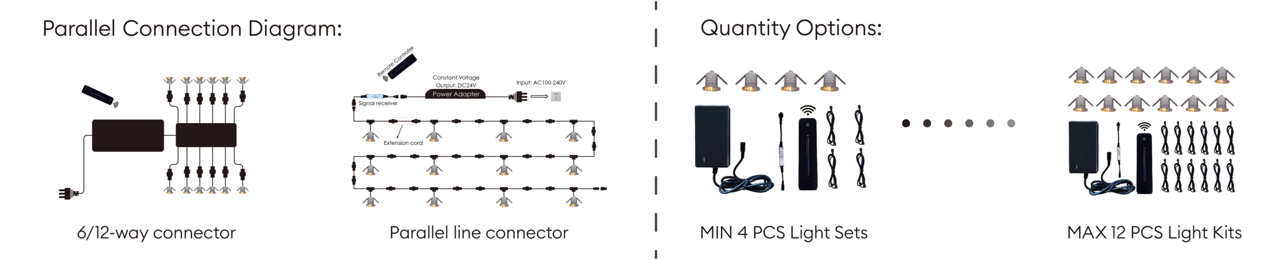 SPARK-Step Light-Package presentation