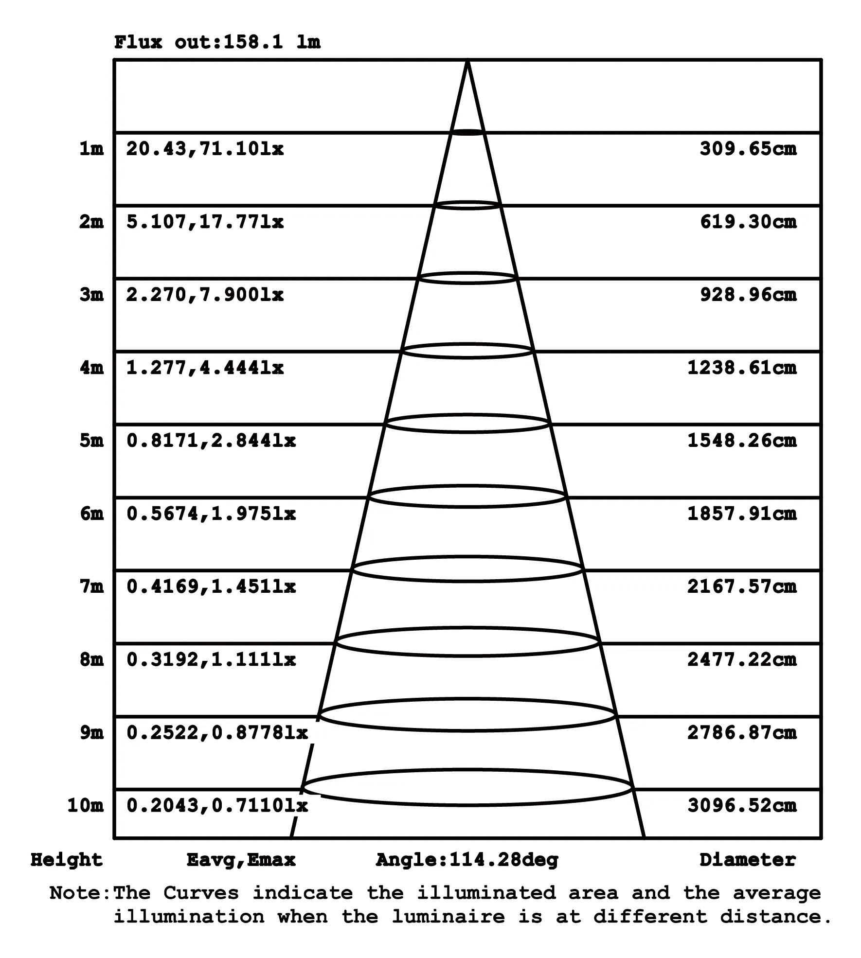 UNISON-Optical test report-01