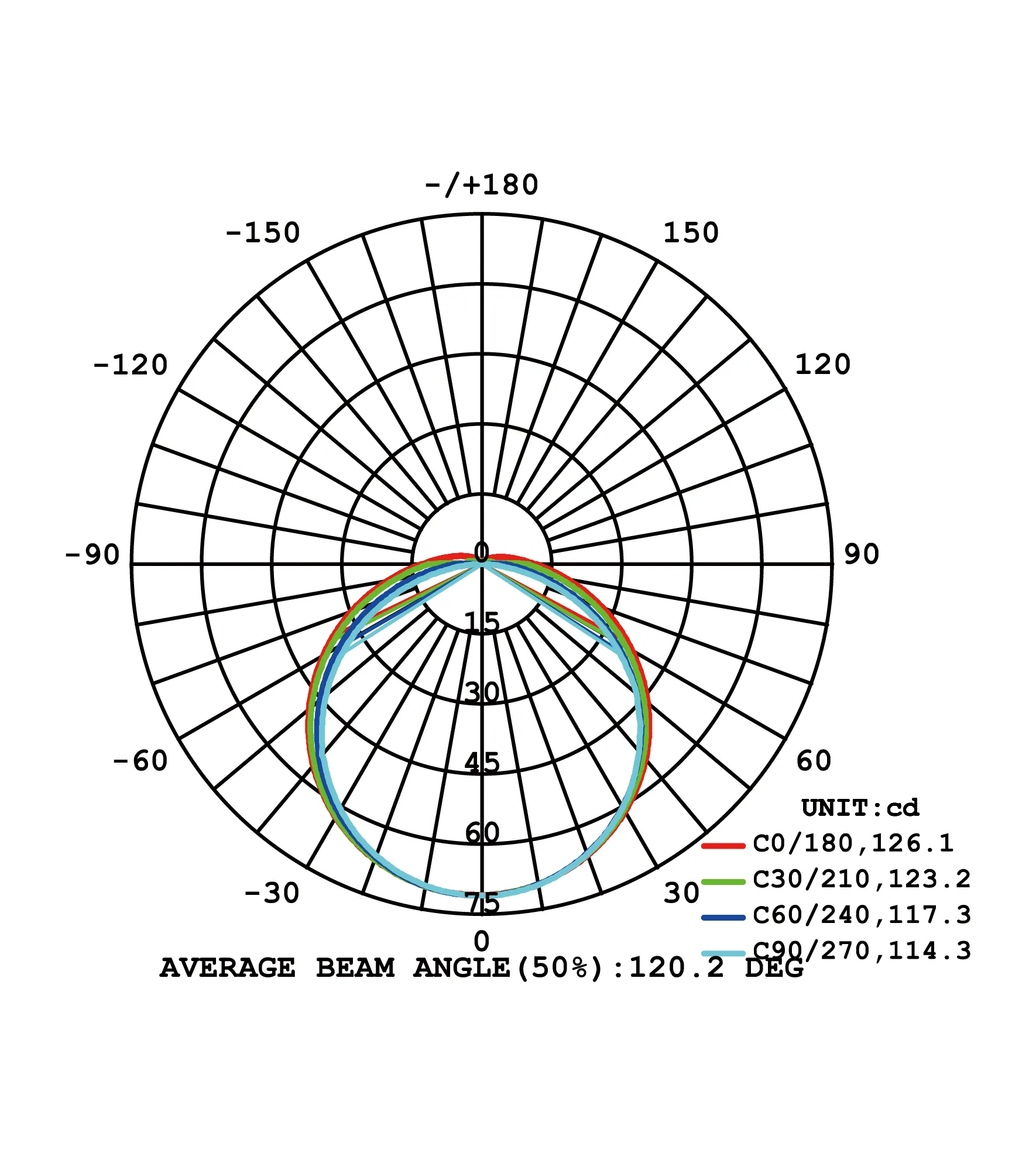 UNISON-Optical test report-02