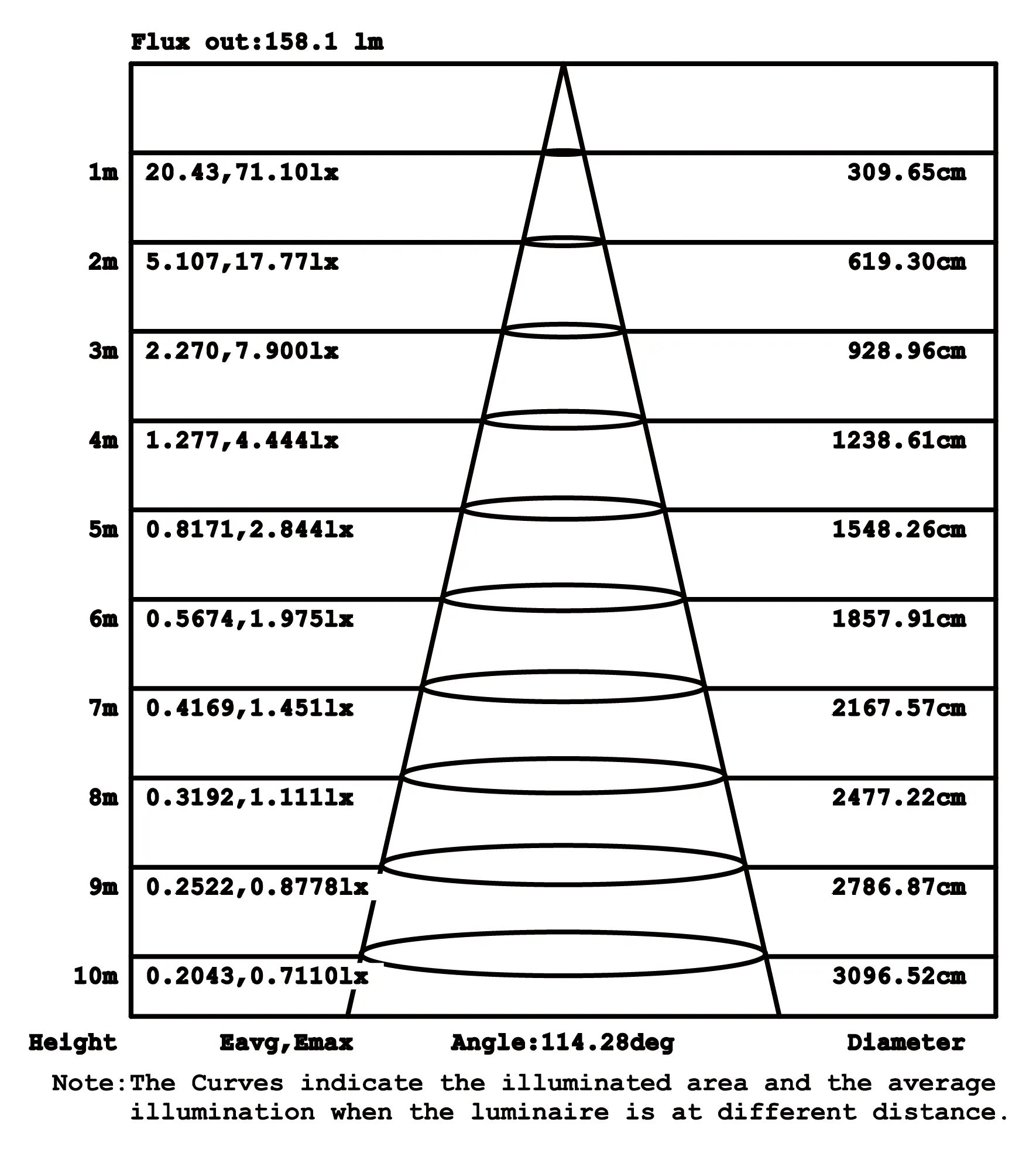 USHER-Optical test report-01