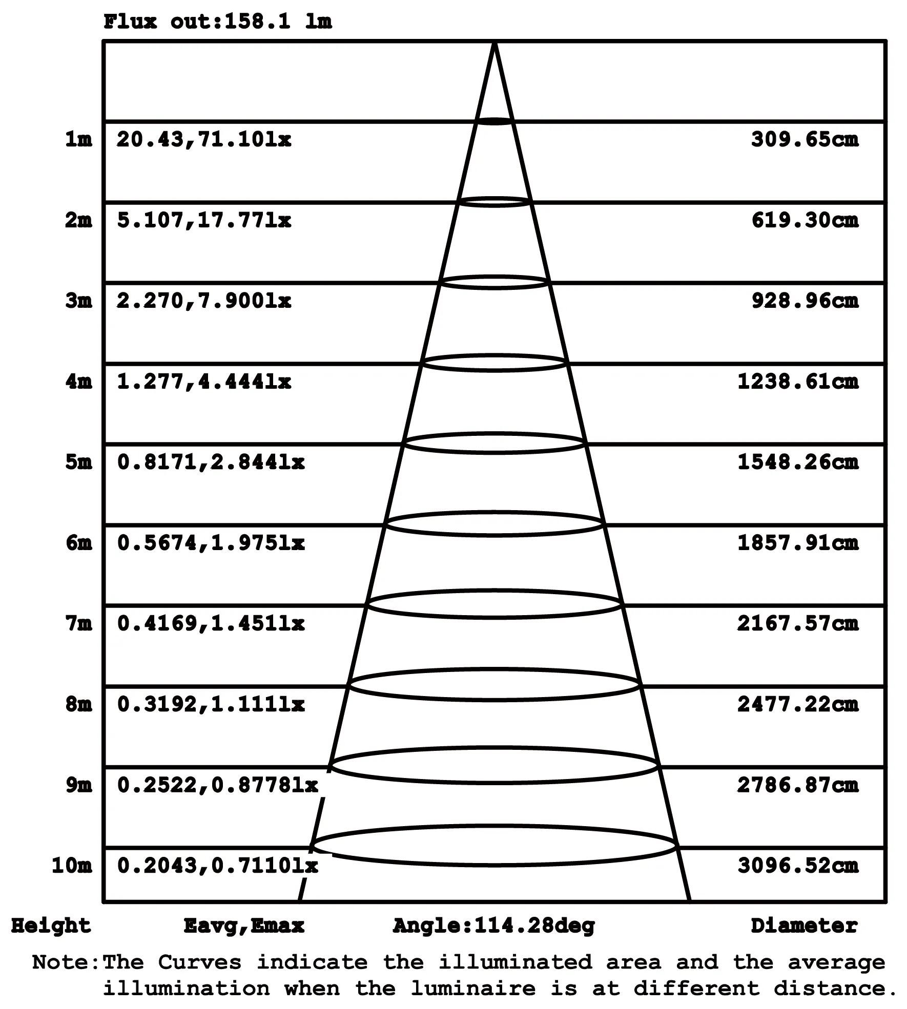 UVEA-Optical test report-01