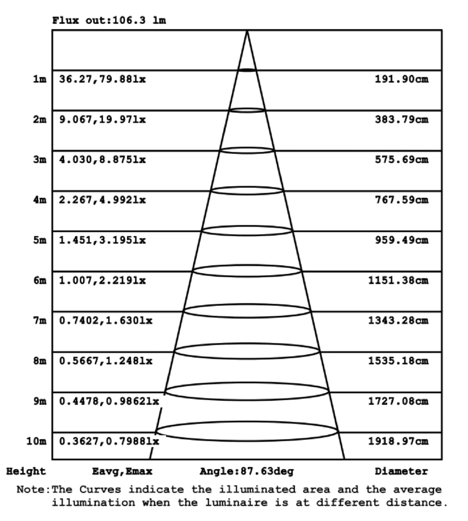 deer-Average Illuminance Figure