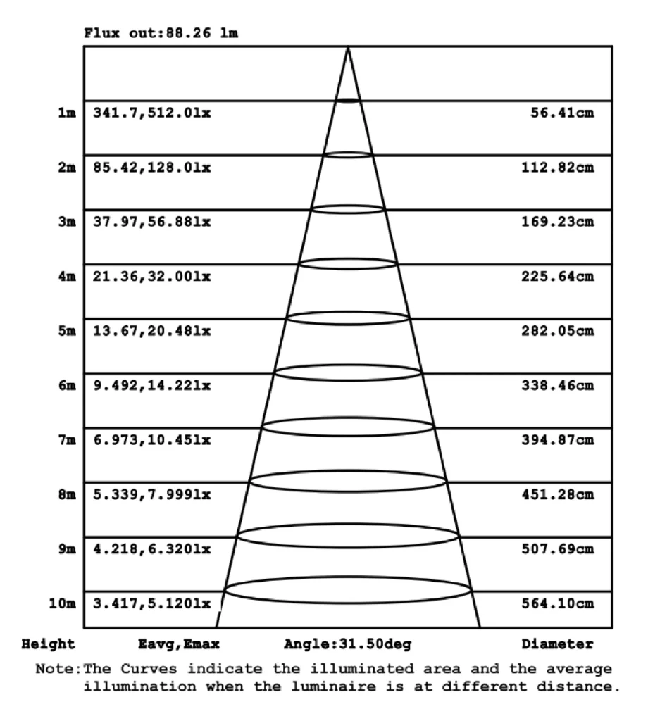 delight-Average Illuminance Figure