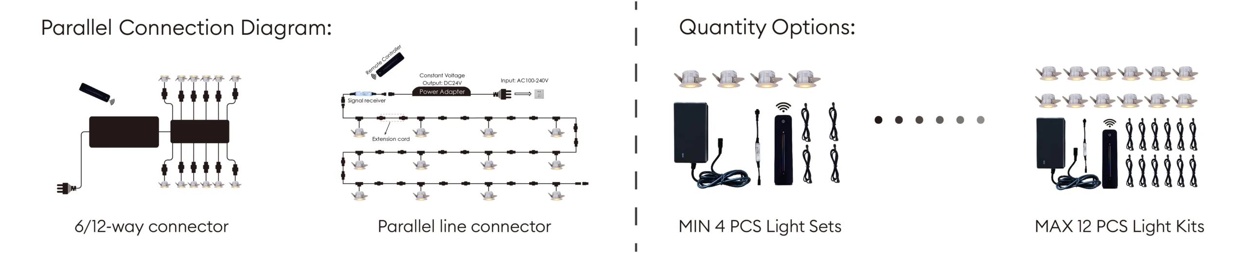 DANDY mini led spotlights Connection method and number of packages