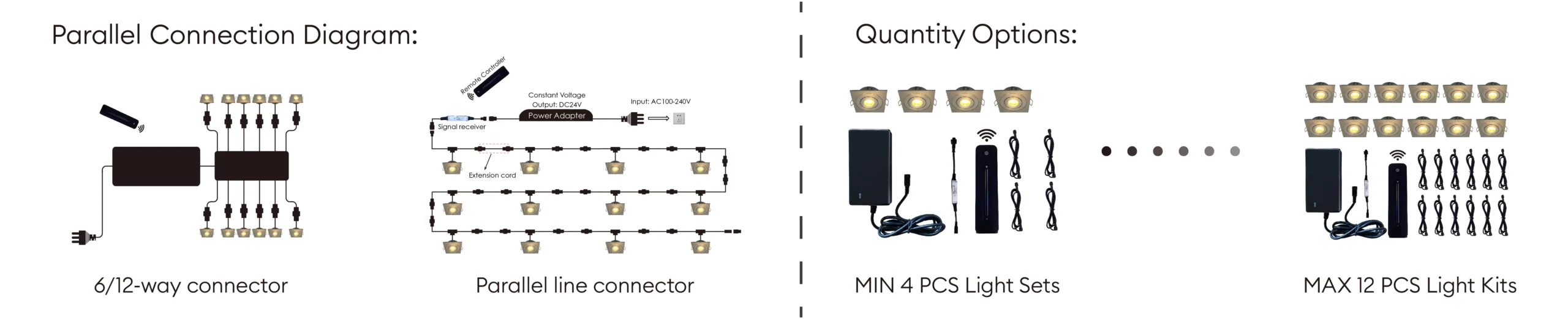 DAYSY mini led spotlights Connection method and number of packages