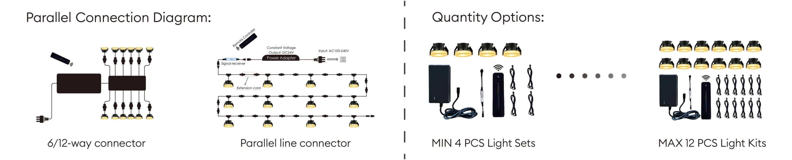 DRAGON mini led spotlights Connection method and number of packages