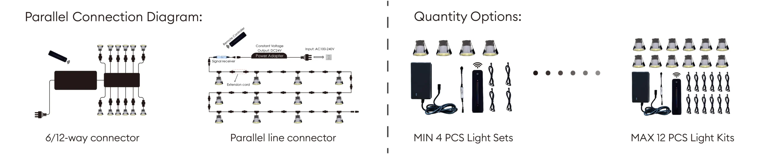 DIAMONDmini led spotlights Connection method and number of packages