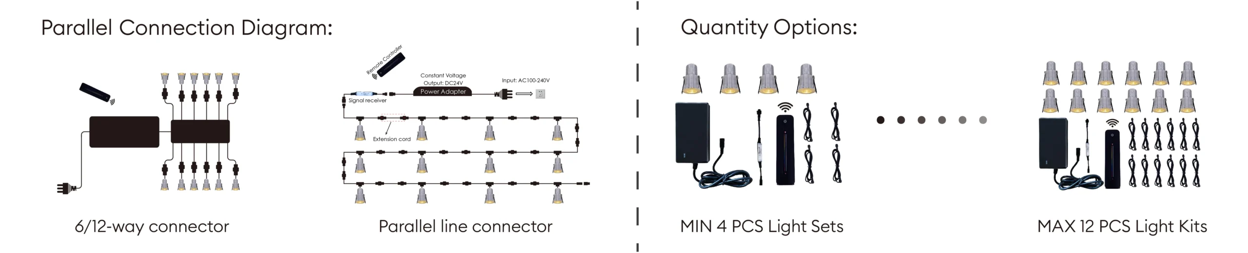 DYNAMO mini led spotlights Connection method and number of packages