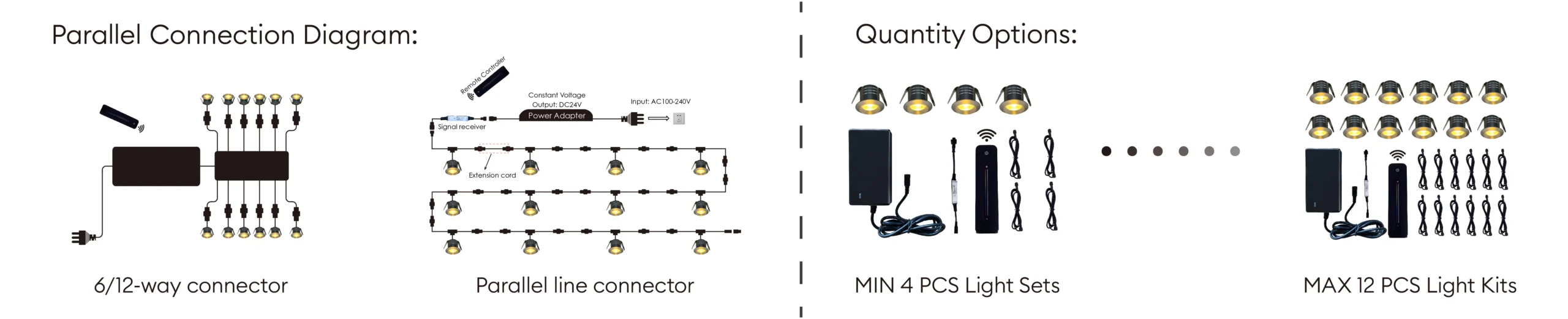 DOYEN mini led spotlights Connection method and number of packages