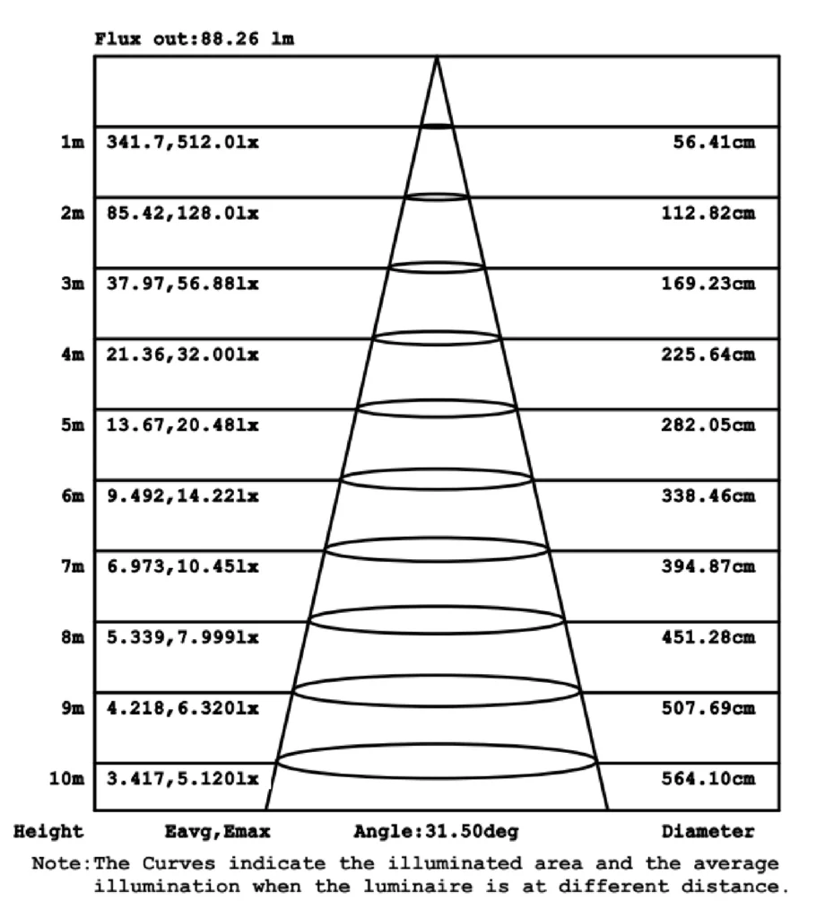 diva-Average Illuminance Figure