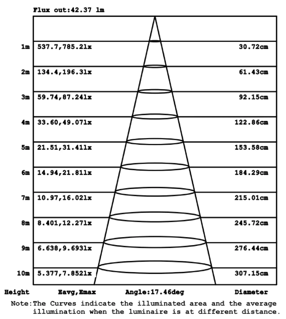 doyen-Average Illuminance Figure