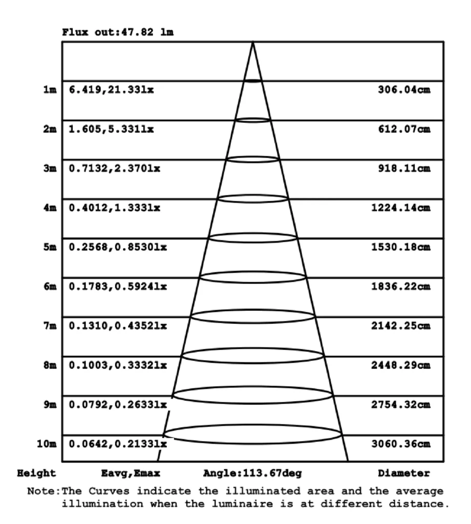 dragon-Average Illuminance Figure