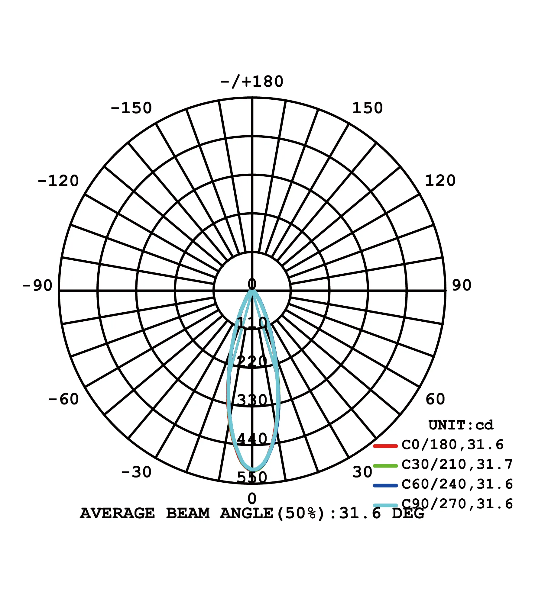 unicorn-Optical test report-02