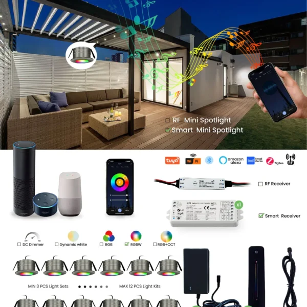 Dawn 3W DC24V dimmable smart app control mini spotlight kits, featuring a sleek and modern design, suitable for both indoor and outdoor use, showcasing the compact and durable construction with app-based dimming functionality.