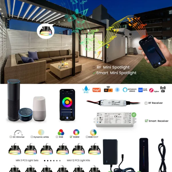 Dragon 3W DC24V IP65 dimmable mini LED spotlight kits with RF remote control, designed for both indoor and outdoor use, highlighting a durable and compact design with easy remote-controlled dimming for customizable lighting.