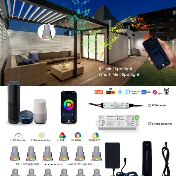 Dynamo 6W DC24V IP20 dimmable mini LED spotlight kits with RF remote control, designed for indoor use, featuring a powerful yet compact design with convenient remote-controlled dimming for versatile lighting needs.