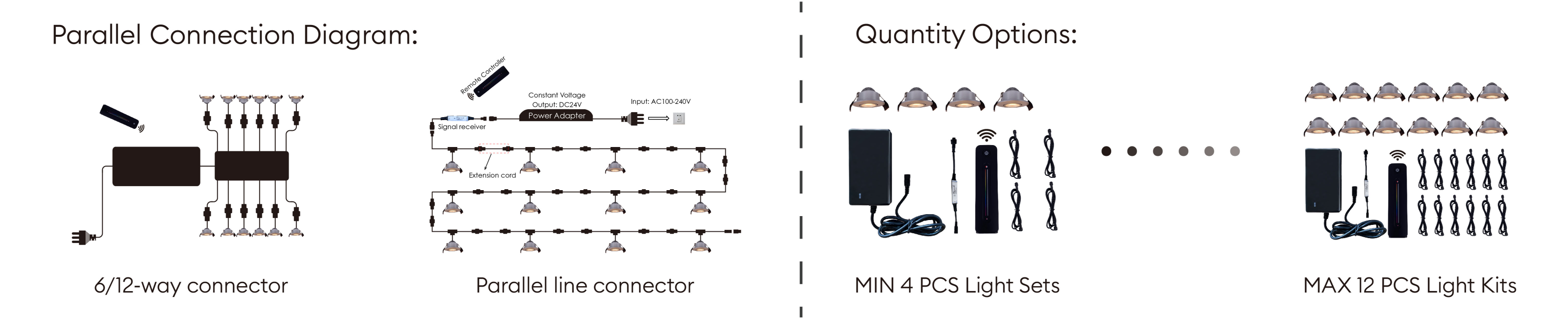 DHOW new mini led spotlights Connection method and number of packages