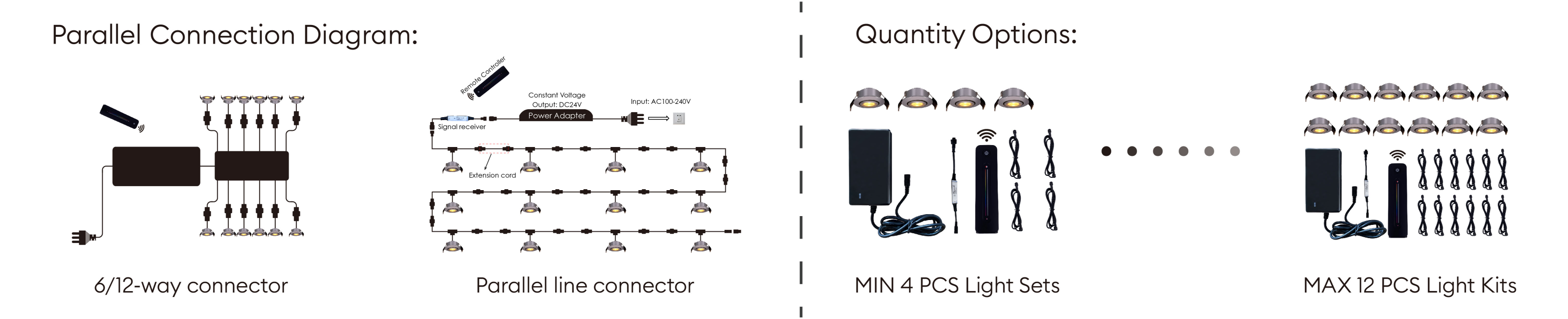 dominie mini led spotlights Connection method and number of packages